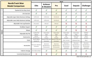 NordicTrack Ski Machine Model Comparison Chart