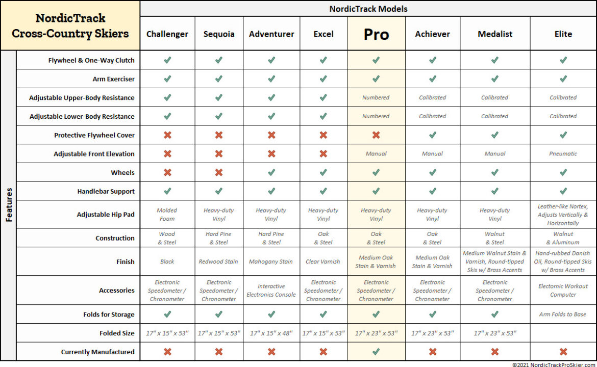 NordicTrack-Ski-Machine-Model-Comparison-Chart | NordicTrack Pro Skier