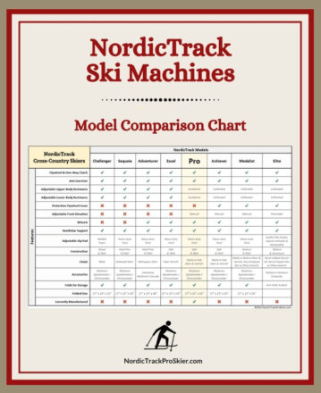 NordicTrack Cross Country Ski Machine Model Comparison Chart